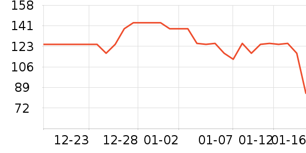 ��һԪ���򻨲���ʷ�۸�