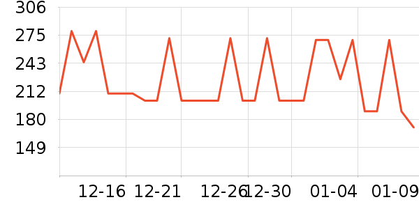 SKIGIN�����̲�Ʒ��ʷ�۸�
