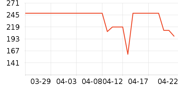 �����˶�Ь��ʷ�۸�