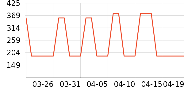 �Ź�������ʷ�۸�