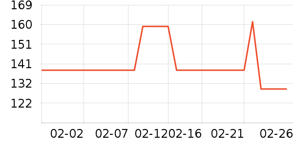 ��Ϊ��������ʷ�۸�