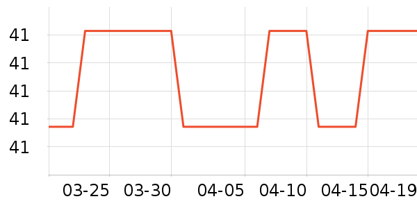 ���Ϸ��ౣ��Ʒ��ʷ�۸�