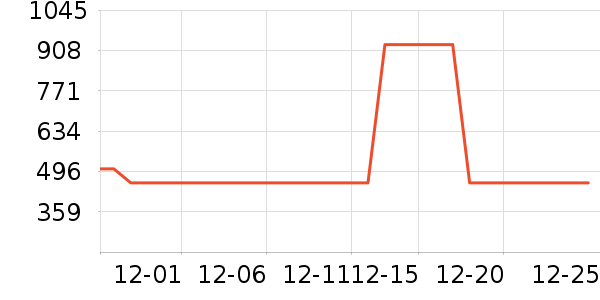 �޼������ʷ�۸�