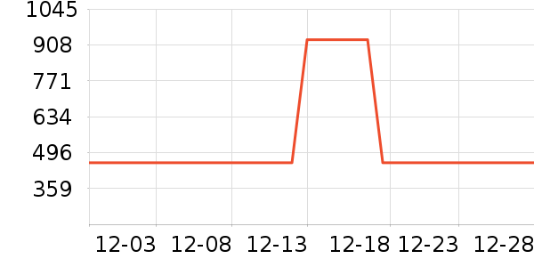 �޼������ʷ�۸�