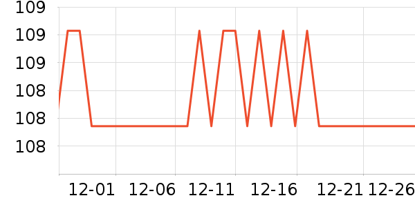 ŷ������̨����ʷ�۸�