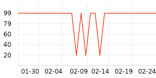 �ž����ư׾���ʷ�۸�