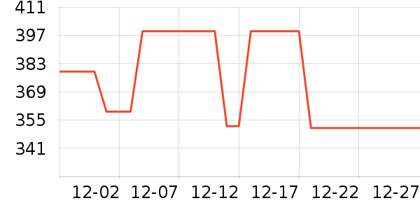 �¶����������������ʷ�۸�