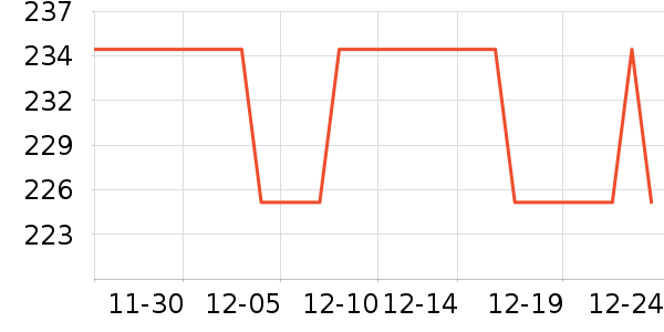 ���Ŷ�ͯ���г���ʷ�۸�