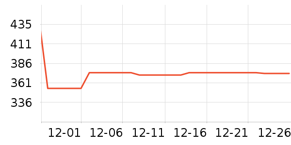 ʩ��������ʱ�е�׹/������ʷ�۸�