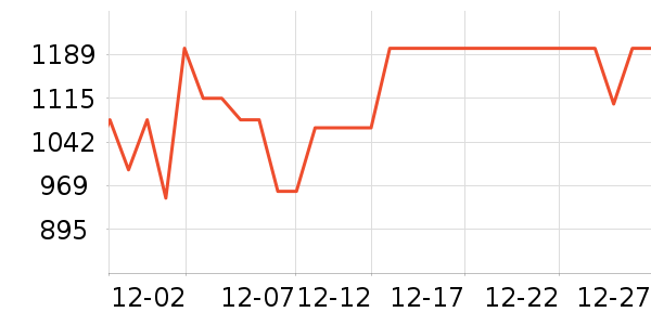 ����ˮ����ʷ�۸�