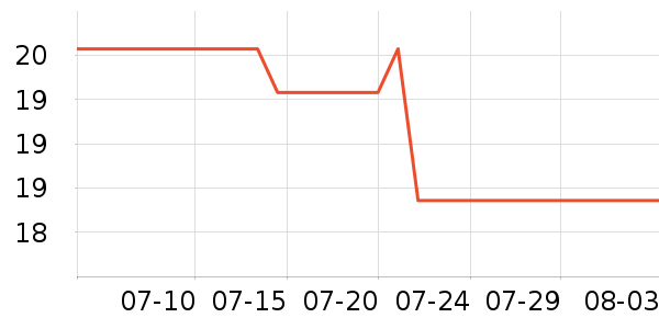 ׼���˶�����ʷ�۸�