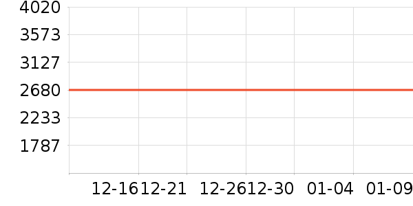 ������һ��ͯ��ȫ������ʷ�۸�