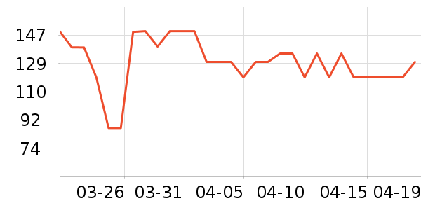 ���ĵ������ʷ�۸�