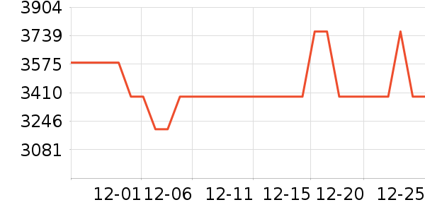 ���� ����/�綯�ϰ���ʷ�۸�