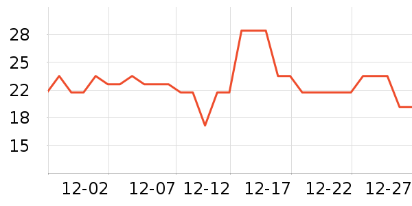 �������۽�/����/������ʷ�۸�