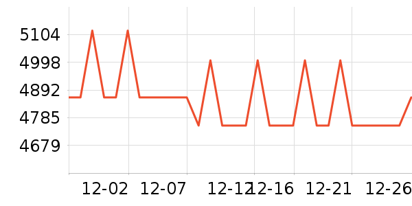 ���¡�ز;���װ��ʷ�۸�