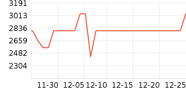 �ϰ����̻���ʷ�۸�