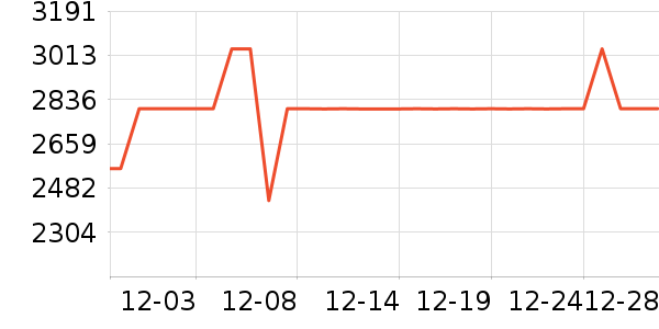 �ϰ����̻���ʷ�۸�