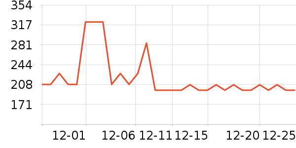 �����γ����̷���ʷ�۸�