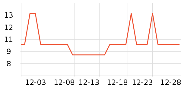 ǧ���칫�ľ���ʷ�۸�