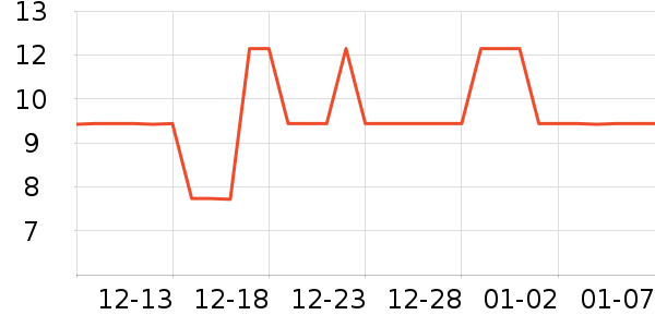 ����������Ʒ��ʷ�۸�