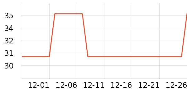 WITESS��ë����Ʒ��ʷ�۸�