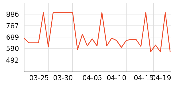 ��Ħ������ʷ�۸�