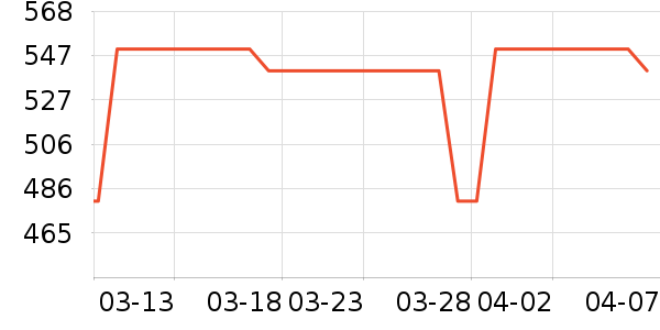 ��ҵƷ��ʷ�۸�