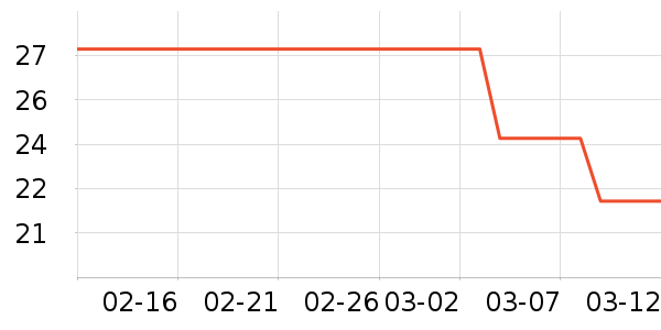 �������������ʷ�۸�