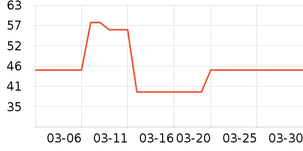 ����������ʷ�۸�