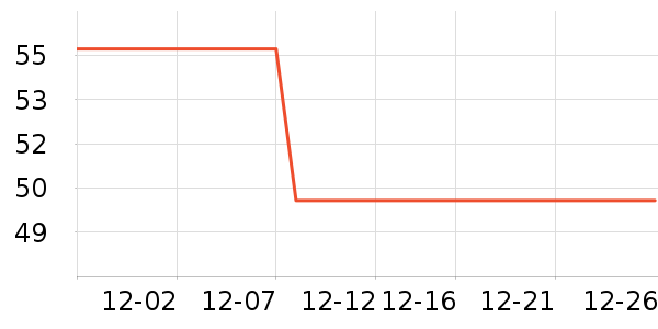 �ϳ�һ�����Ʒ��ʷ�۸�