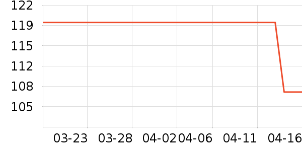 ��֯��ʷ�۸�