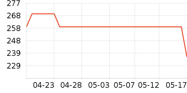 ƷƷ��ײ���ʷ�۸�