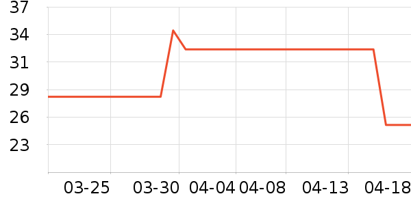 ��ֻ��è��ʳ��ζ��ʷ�۸�