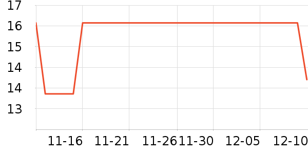 ��ҵ������ѧ���ڽ���ʷ�۸�