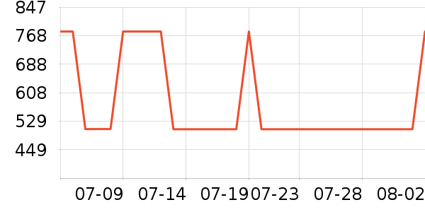 �����K���ָ/������ʷ�۸�