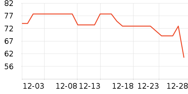 �����ɡ�˼����������ʷ�۸�