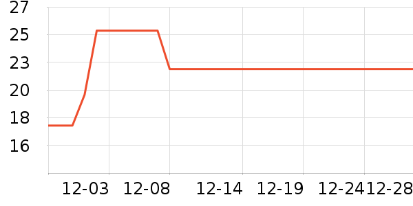 �����˹�˶������ʷ�۸�