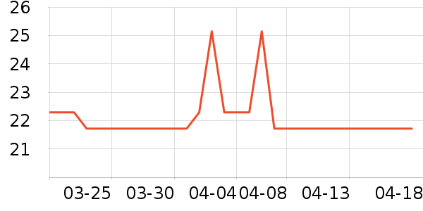 �����˹�˶������ʷ�۸�