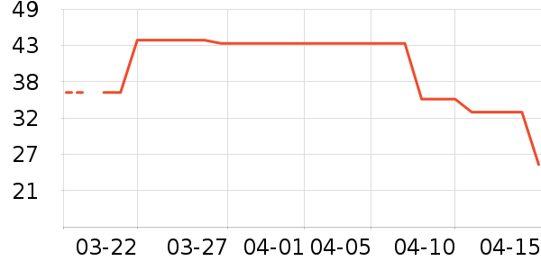 ˿��粻�����/��Ĥ/������Ʒ��ʷ�۸�