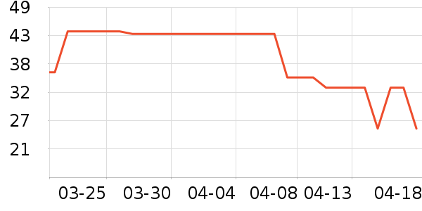 ˿��粻�����/��Ĥ/������Ʒ��ʷ�۸�