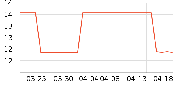 ����԰����Ʒ��ʷ�۸�