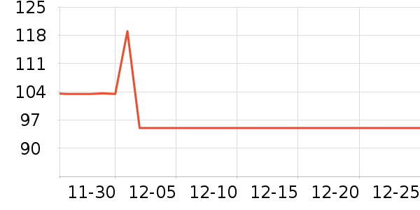 ŷ�������ڵ���ʷ�۸�