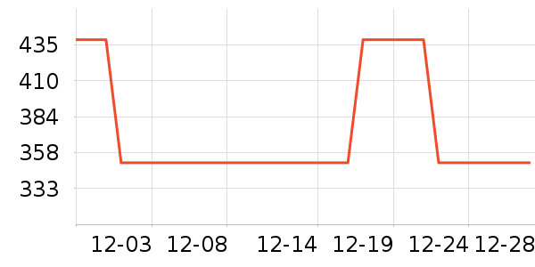 �Ź�������ʷ�۸�