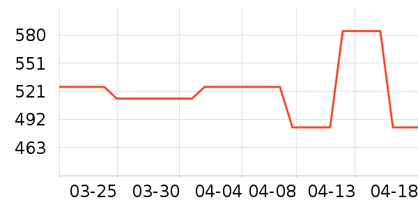 artrips��������ʷ�۸�