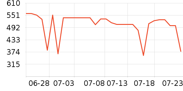 ��Ծ������ʷ�۸�