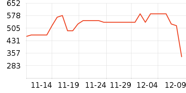 ��Ծ������ʷ�۸�