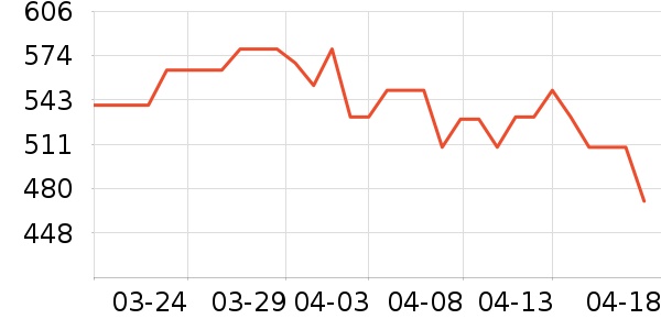 ��Ծ������ʷ�۸�