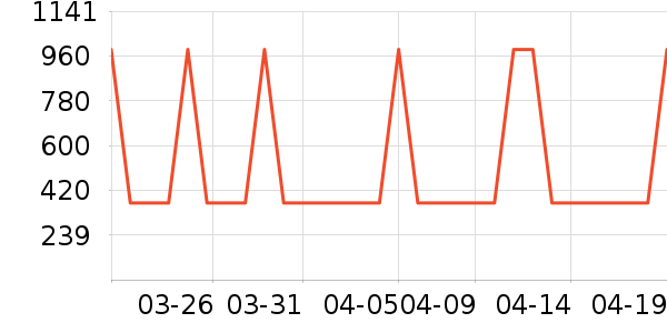 �Ź�������ʷ�۸�