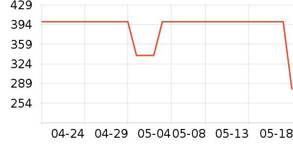 ��ʿ������������ʷ�۸�